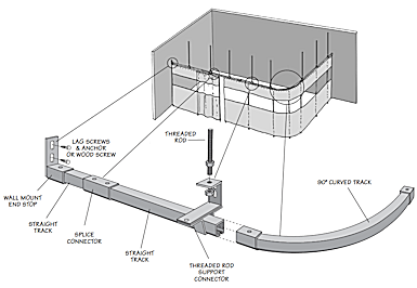 industrial curtain hardware