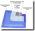 Insulated curtains feature specail insulation to separate temperatures