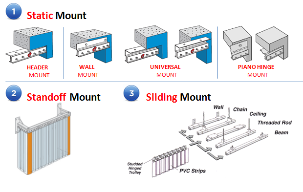 pvc-strip-door-hardware