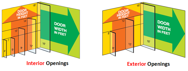 strip-door-height-chart