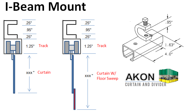 I-Beam-Mount-Curtain-Track