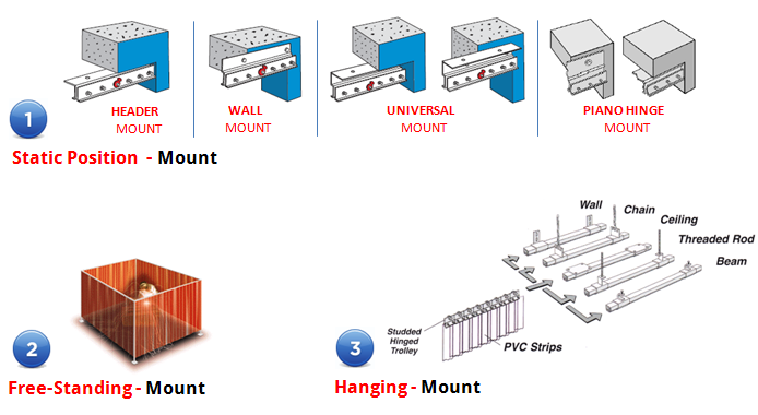 Strip Curtain Hardware Strip Curtain Hardware