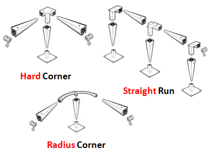 hardware-types