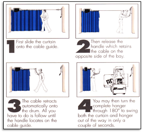 instructions