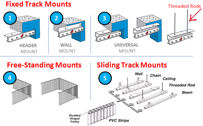 USDA-Strip-Curtain-Hardware1