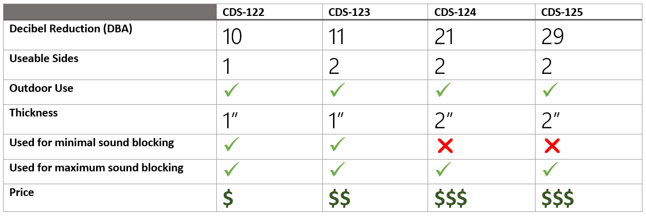 Industrial Sound Panels options