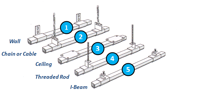 Stocked Industrial Curtains - Akon – Curtain and Dividers