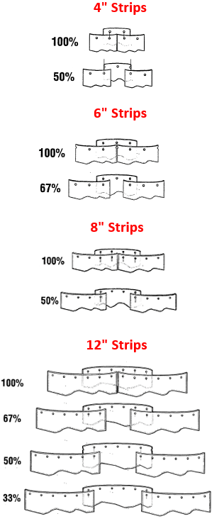 Strip-Curtain-Overlap-Charts.png