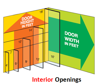 strip-curtain-height-chart