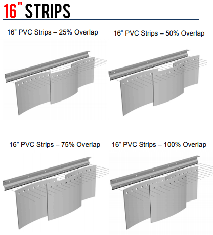 PVC Strip Curtain Door Strips 1 Meter Wide x 2 Meter Drop Coldroom Freezer 
