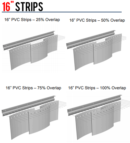 pvc-strip-curtain-overlap-chart-16inch