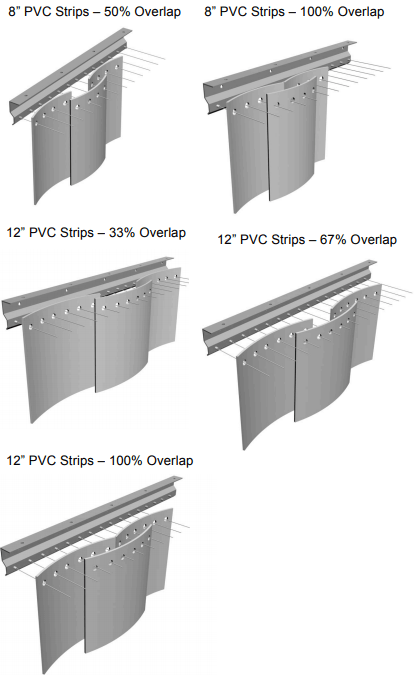 welding-strip-overlap-options