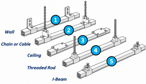 Industrial curtain track