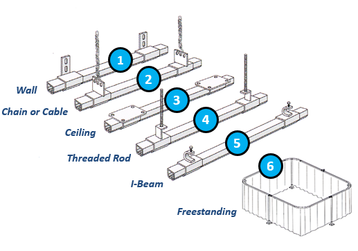 industrial hardware for curtains