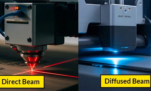direct-and-diffused-laser-beam