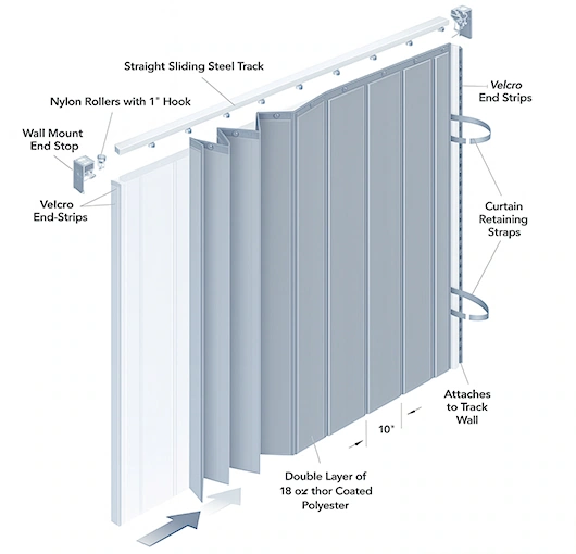 garage-divider-curtain-walls garage-divider-curtain-walls